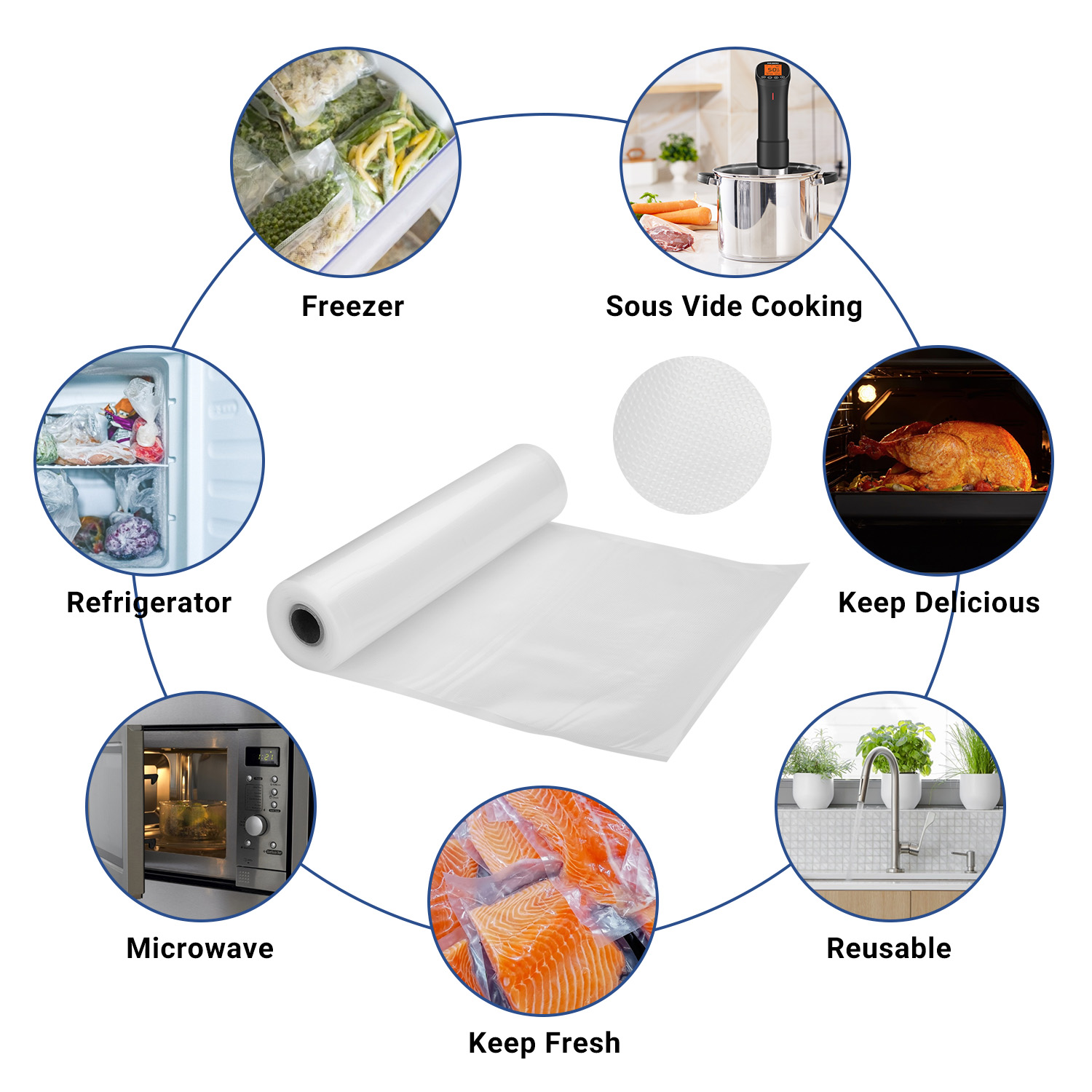 INKBIRD Vacuum Sealer Bags for - Meal Prep Fit 评论和价格